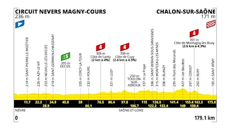 Tour de France 2026, Presentazione Percorso e Favoriti Dodicesima Tappa: Circuit Nevers Magny Cours - Chalon-sur-Saône (179,1 km)