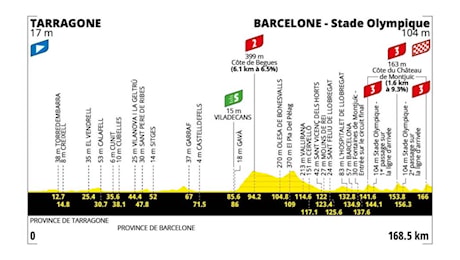 Tour de France 2026, Vingegaard subito in giallo: sua la cronosquadre di Barcellona