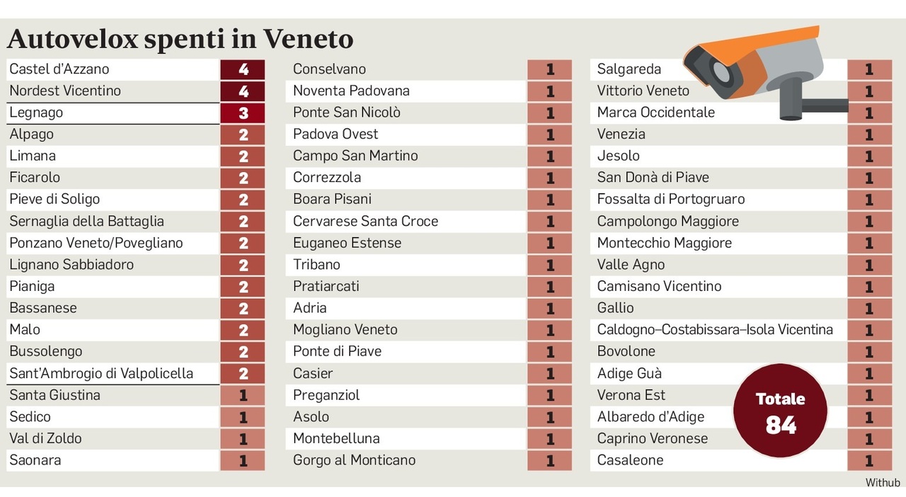 Autovelox non omologati, Salvini ne spegne 131 a Nordest (84 in Veneto). Ecco l'elenco dei Comuni