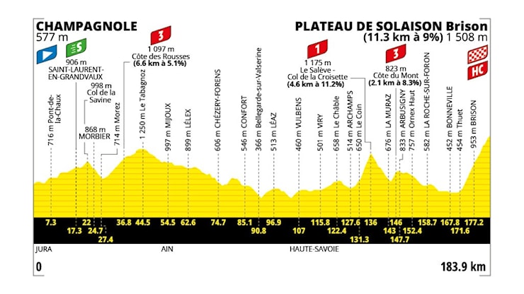 Tour de France 2026, la tappa di domani Champagnole- Plateau de Solaison: percorso, orari, tv - OA Sport