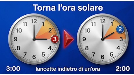 Cambio d'ora 2026, lancette indietro nella notte tra il 24 e il 25 ottobre: si dorme un'ora in più