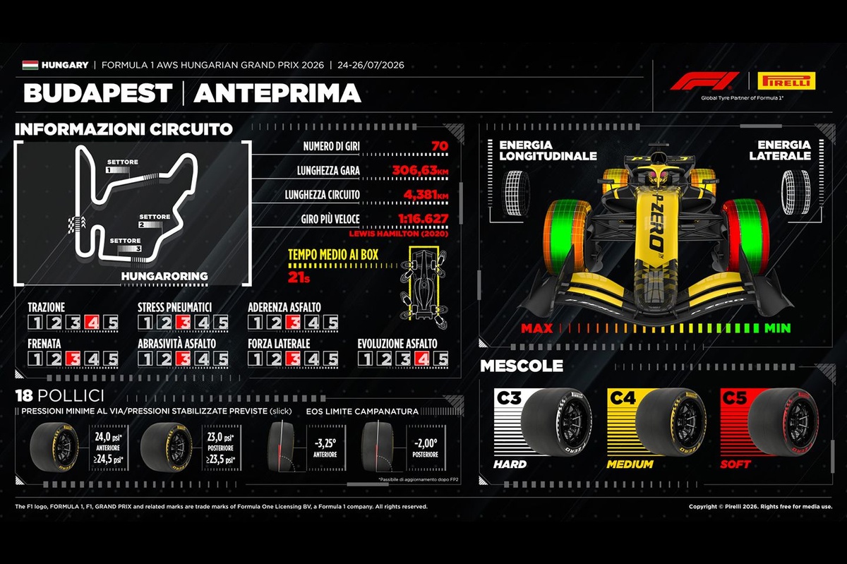 F1 | GP di Ungheria, Pirelli: attenzione a degrado termico e possibilità di graining