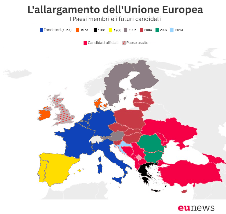 Allargamento, il Montenegro chiude la metà dei capitoli e l’Albania archivia i primi tre. Avanza la Moldavia