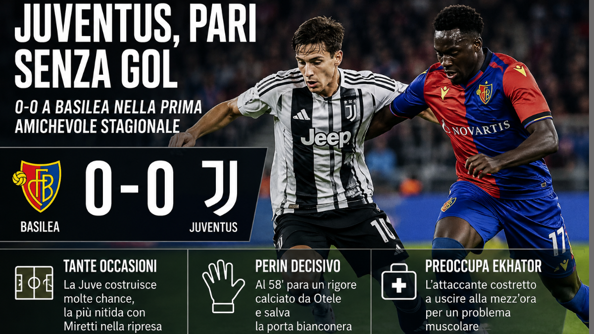 Juventus, primo stop stagionale: 0-0 a Basilea, Perin para un rigore e subito infortunio per Ekhator