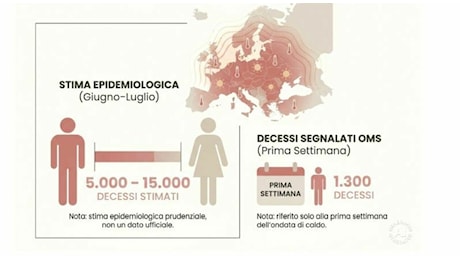 Allerta rossa caldo Cagliari: chiuso il cimitero San Michele