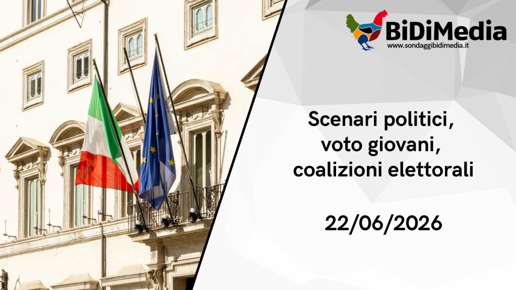 Sondaggio BiDiMedia – 22 giugno 2026: Vannacci in forte crescita. PD primo partito tra i giovani con AVS al 16%