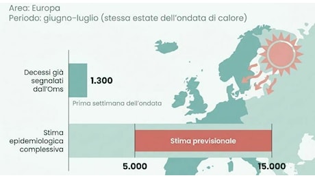 Il caldo che uccide in solitudine: i rischi per gli anziani e il legame con la salute mentale
