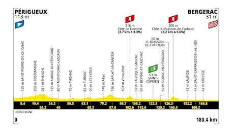 Tour de France 2026, la nona tappa Malemort-Ussel: percorso, orari, tv