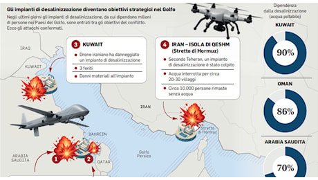 Guerra Usa-Iran, il fronte si sposta sull'acqua: dal petrolio all'oro blu, ecco il nuovo obiettivo dei conflitti mediorientali