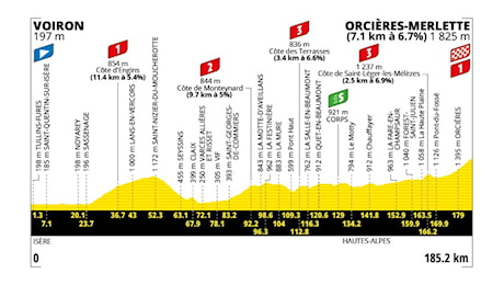 Tour de France 2026, tappa di oggi Voiron-Orcières Merlette: orari, tv, favoriti. Primo assaggio di Alpi!