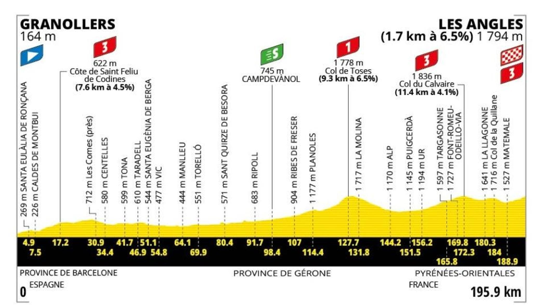 Tour de France, la 3ª tappa Granollers-Les Angles: il percorso e dove seguirla in tv