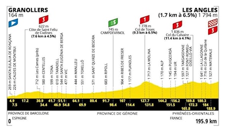 Tour de France 2026, tappa 3 Granollers-Les Angles: percorso, orari e favoriti tra fuga e big