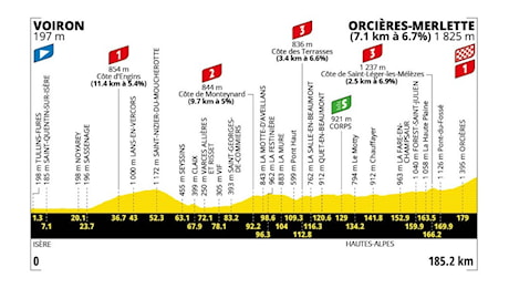 Tour de France 2026, Presentazione Percorso e Favoriti Diciottesima Tappa: Voiron - Orcières-Merlette (185,2 km)