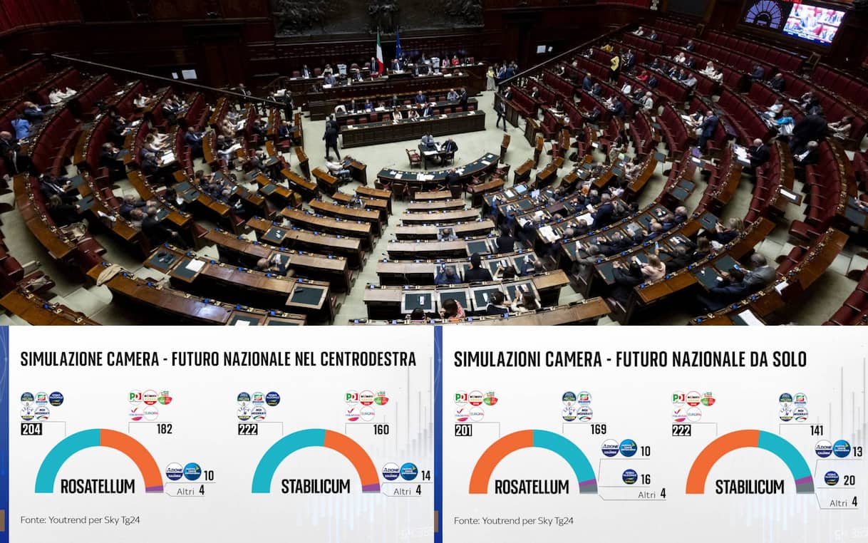Legge elettorale, come potrebbe cambiare la maggioranza con i due sistemi. Le simulazioni