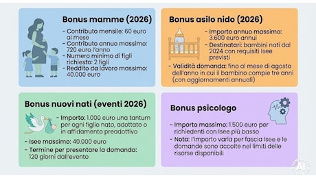 Bonus casa, il Governo valuta il ritorno dell'ecobonus al 65%: cosa cambia per infissi e cappotto